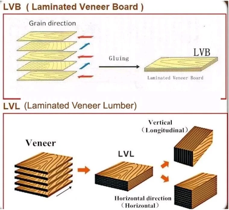 38X225X3950mm Pine LVL Formwork Scaffolding Timber Planks