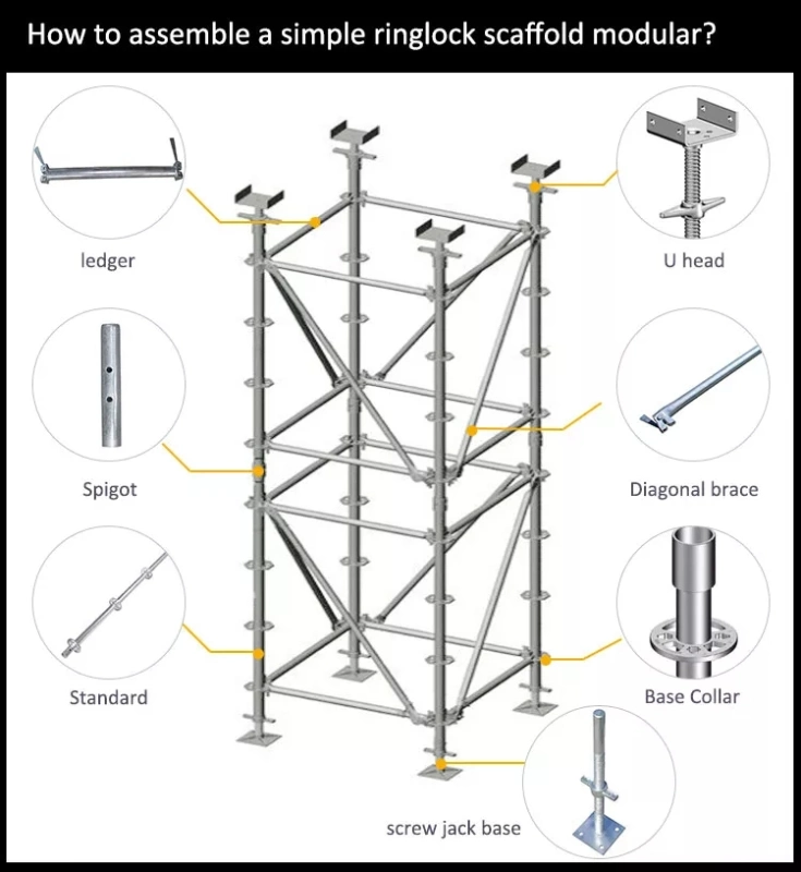 BS1139 Standard Reasonable Priced Q345 Steel All Round Faster Ringlock Scaffolding System on Sale